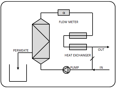 purification_system_pfd