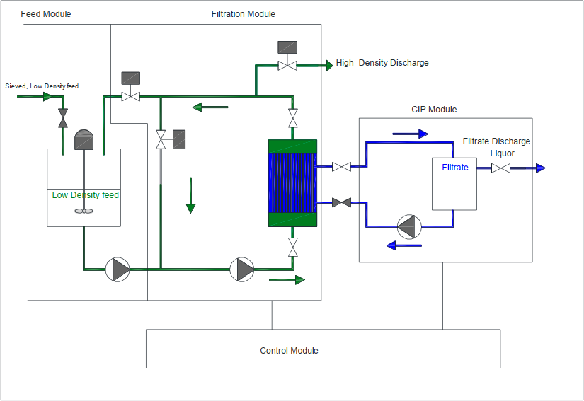 Agrifluids PID